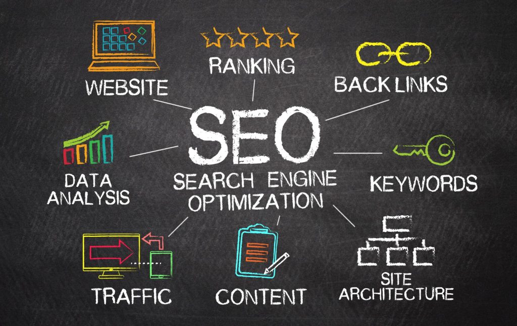 Estratégia de SEO: Como fazer?