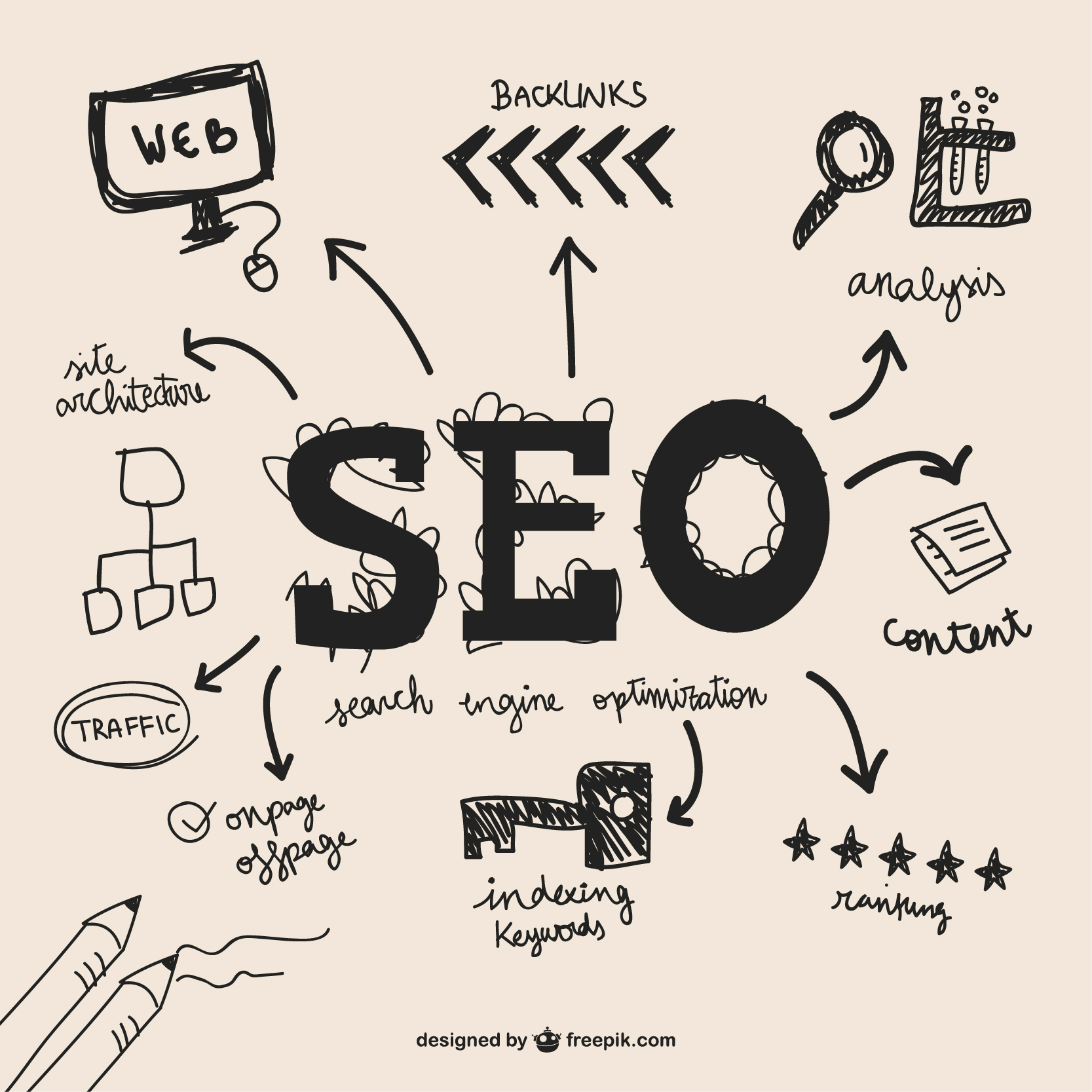 Otimizado para SEO